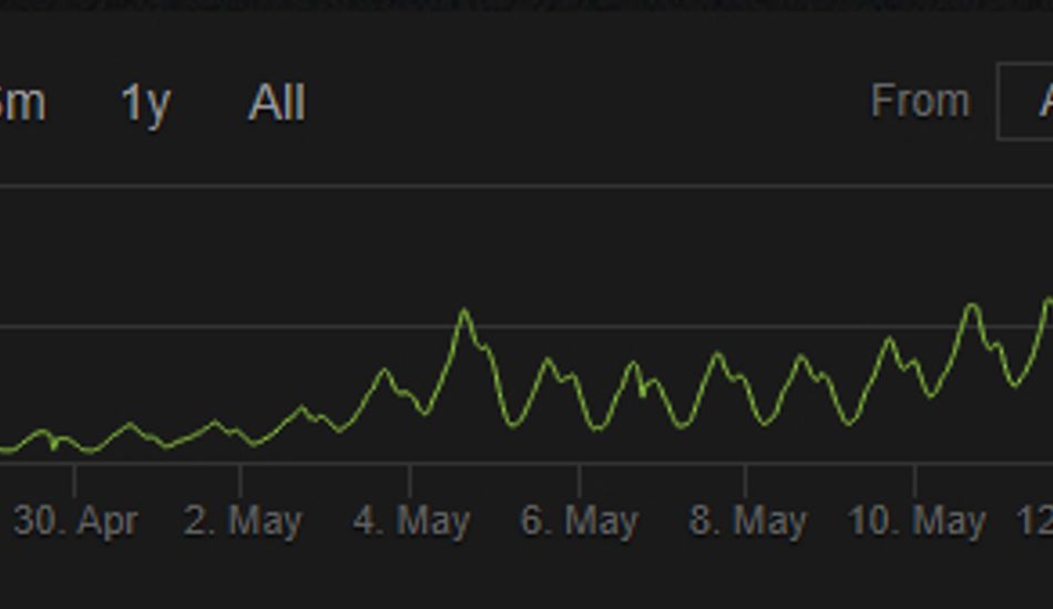 imageBattlefront 2 Resurgence